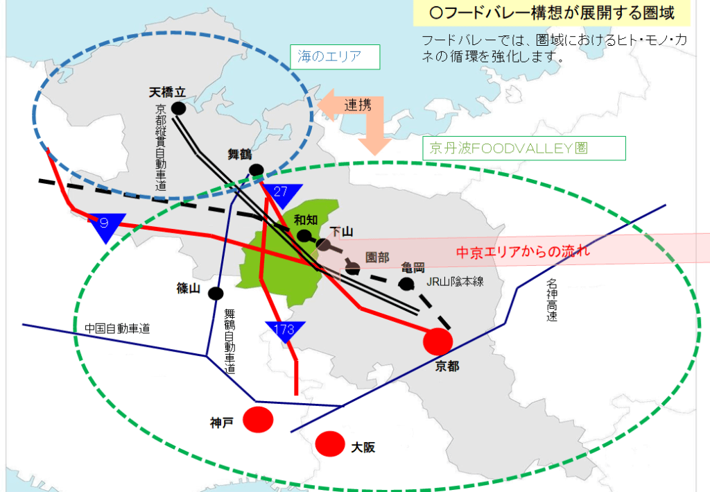 京丹波　フードバレー農業